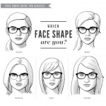 faceshape